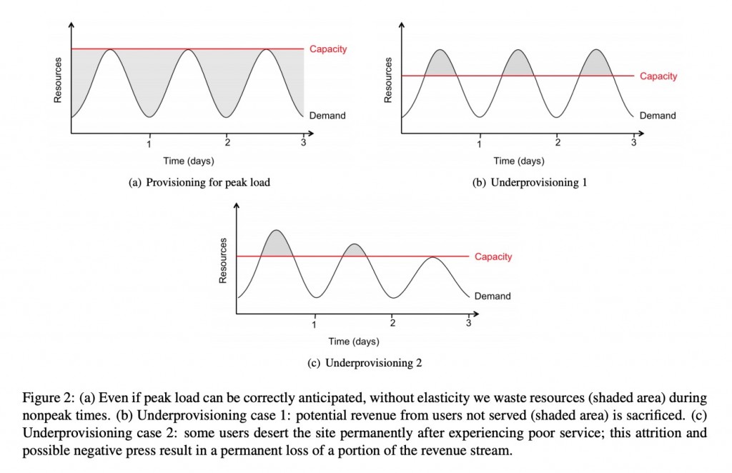 peak load risk